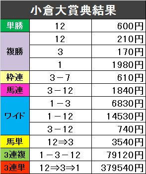 f:id:monkox:20190217162853p:plain f:id:monkox:20190217162853p:plain