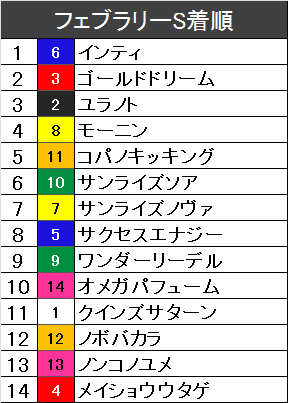f:id:monkox:20190217163015p:plain f:id:monkox:20190217163015p:plain