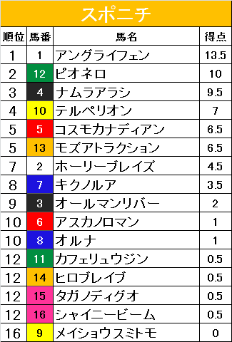 f:id:monkox:20190223111530p:plain f:id:monkox:20190223111530p:plain