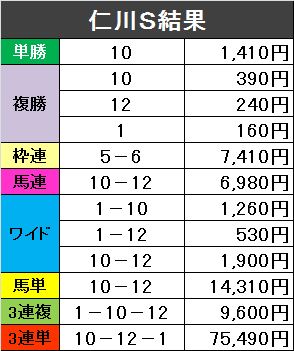 f:id:monkox:20190223164223p:plain f:id:monkox:20190223164223p:plain