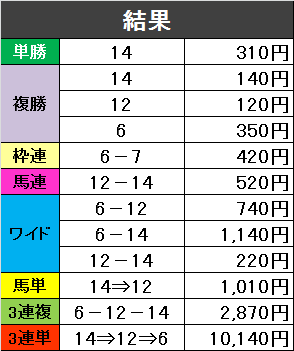 f:id:monkox:20190302164224p:plain f:id:monkox:20190302164224p:plain