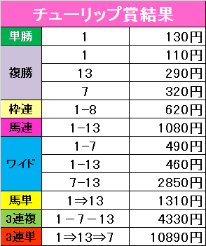 f:id:monkox:20190302164309p:plain f:id:monkox:20190302164309p:plain