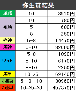 f:id:monkox:20190303161533p:plain f:id:monkox:20190303161533p:plain