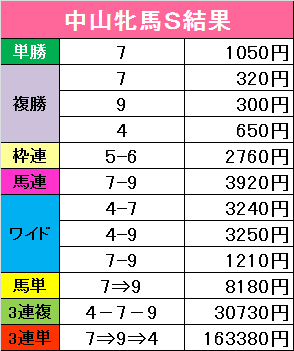 f:id:monkox:20190309163648p:plain f:id:monkox:20190309163648p:plain