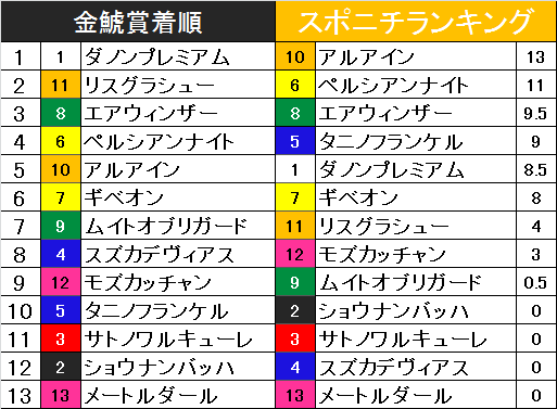 f:id:monkox:20190310163132p:plain f:id:monkox:20190310163132p:plain