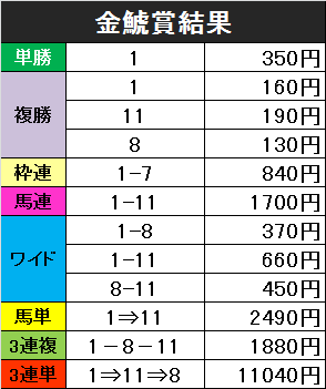 f:id:monkox:20190310163329p:plain f:id:monkox:20190310163329p:plain