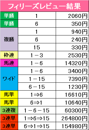 f:id:monkox:20190310163923p:plain f:id:monkox:20190310163923p:plain