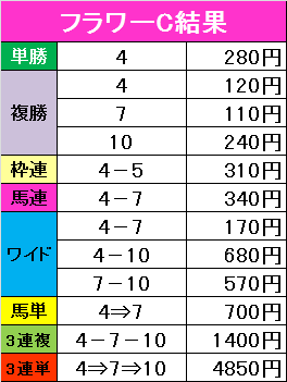 f:id:monkox:20190316170108p:plain