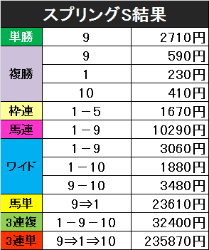 f:id:monkox:20190317162711p:plain f:id:monkox:20190317162711p:plain