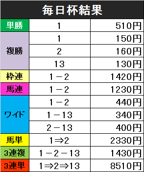 f:id:monkox:20190323165943p:plain f:id:monkox:20190323165943p:plain