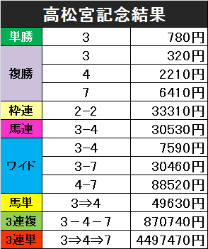 f:id:monkox:20190324162303p:plain f:id:monkox:20190324162303p:plain
