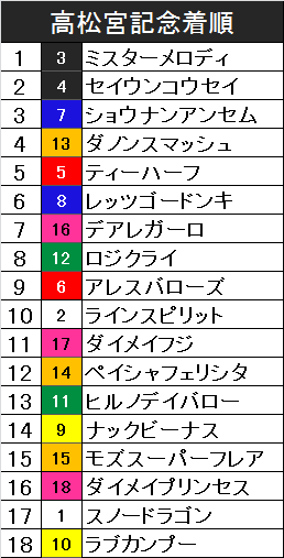 f:id:monkox:20190324162321p:plain f:id:monkox:20190324162321p:plain
