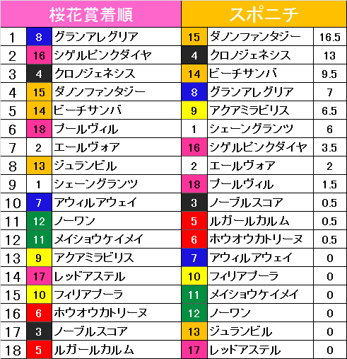 f:id:monkox:20190407162736p:plain f:id:monkox:20190407162736p:plain
