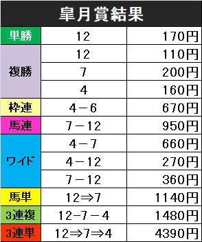 f:id:monkox:20190414163819p:plain f:id:monkox:20190414163819p:plain