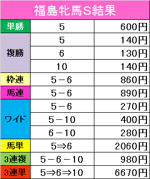 f:id:monkox:20190420162636p:plain
