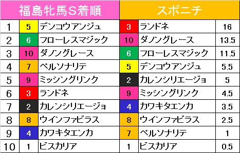 f:id:monkox:20190420162711p:plain f:id:monkox:20190420162711p:plain