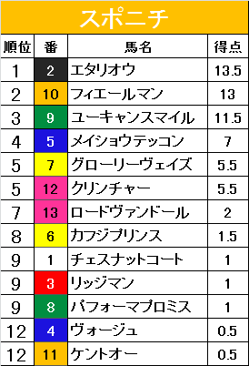 f:id:monkox:20190426154634p:plain f:id:monkox:20190426154634p:plain