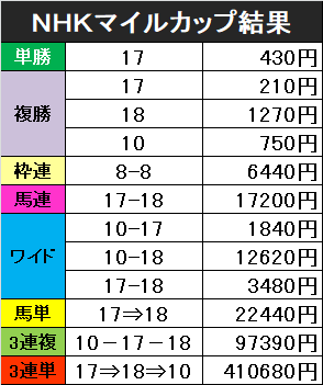 f:id:monkox:20190505161056p:plain f:id:monkox:20190505161056p:plain