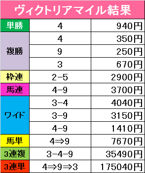 f:id:monkox:20190512161536p:plain f:id:monkox:20190512161536p:plain