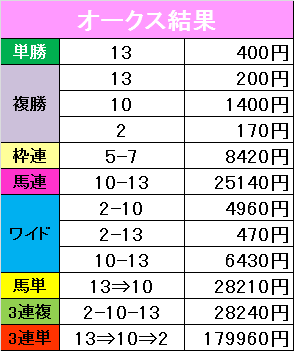 f:id:monkox:20190520111554p:plain f:id:monkox:20190520111554p:plain