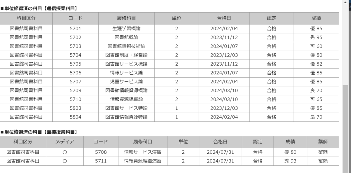 近畿大学 図書館司書課程 メディア授業用　基本件名標目表 第4版 合冊版 他2冊 近畿大学 図書館司書課程 メディア授業用 基本件名標目表 第4版 合冊版