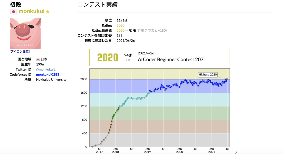 f:id:monkukui:20210627154205p:plain