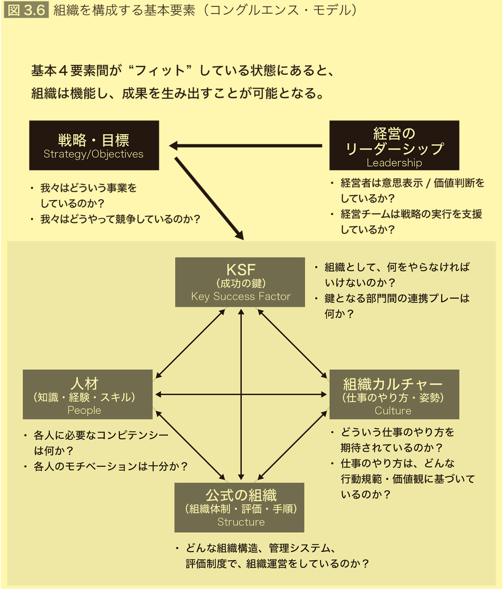 組織とはどうあるべきなのか。【読書感想その②】両利きの組織をつく