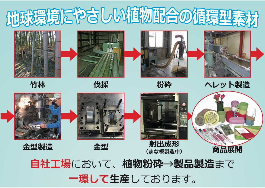 自社で一貫した生産体制を整えるユニオン産業