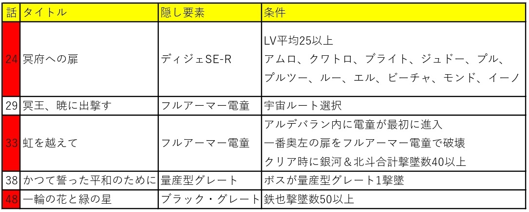 スーパーロボット大戦mxポータブル 隠し要素ストーリー順まとめ モノ評価ブログ