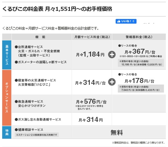 大阪ガス ガス警報器ぴこぴこ を設置している家は注意 ガス警報器ぴこぴこ は不要です モノ評価ブログ