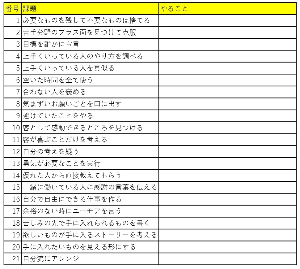 活動歴および当時の関連ビジュアル記録