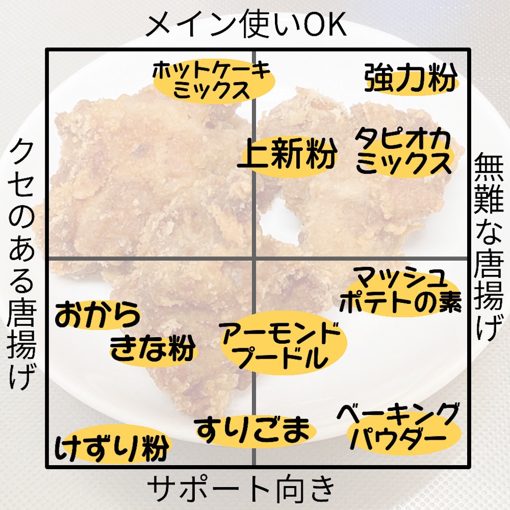 f:id:monomo_yuuzi:20210519234422j:image f:id:monomo_yuuzi:20210519234422j:image