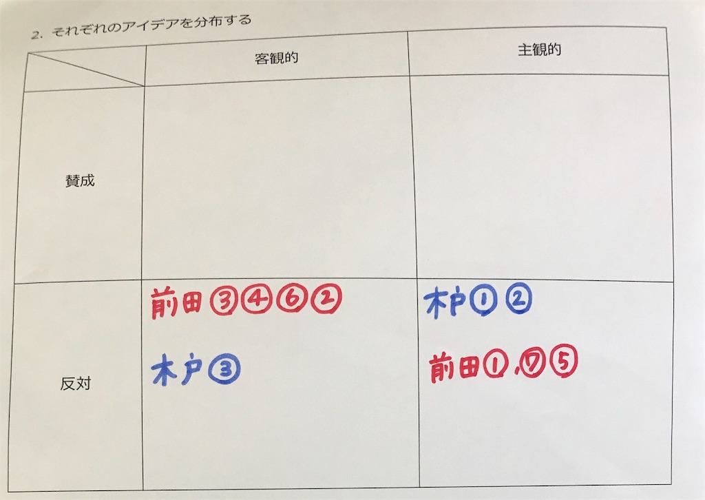 f:id:monono0927:20190716093035j:image