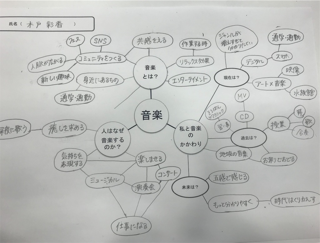f:id:monono0927:20190812103717j:image