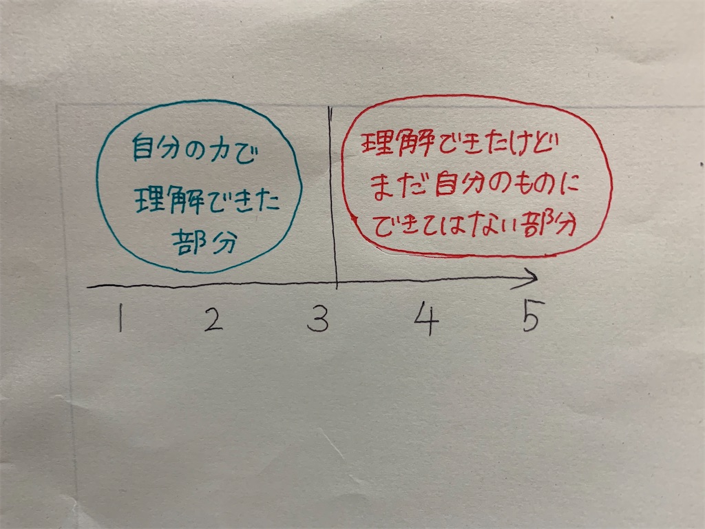 f:id:monono0927:20200425214809j:image