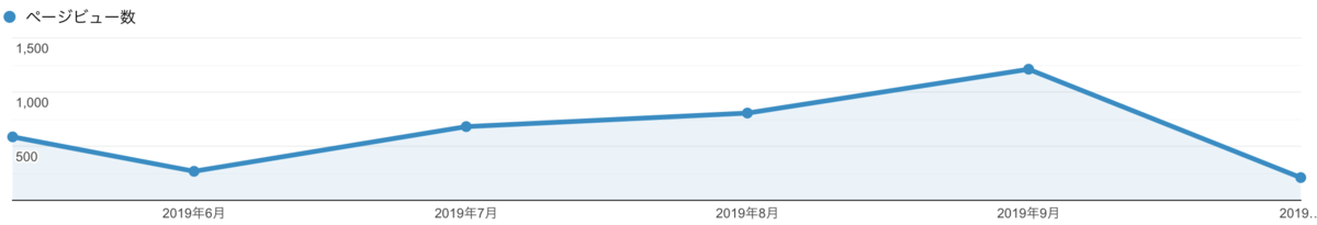 f:id:mononori:20191006112728p:plain f:id:mononori:20191006112728p:plain
