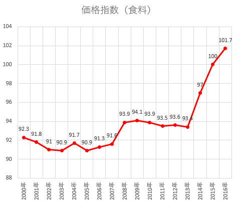 f:id:monoshirin:20180202134643p:plain f:id:monoshirin:20180202134643p:plain
