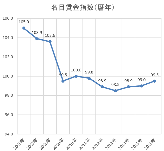f:id:monoshirin:20180203124418p:plain