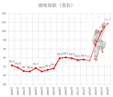 f:id:monoshirin:20180212221925p:plain