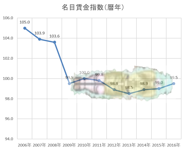 f:id:monoshirin:20180212223910p:plain