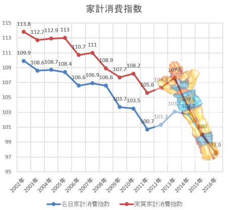 f:id:monoshirin:20180212225802p:plain