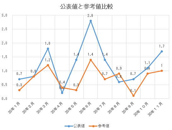 f:id:monoshirin:20190125121525p:plain f:id:monoshirin:20190125121525p:plain