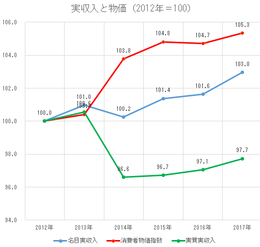f:id:monoshirin:20190210192946p:plain f:id:monoshirin:20190210192946p:plain