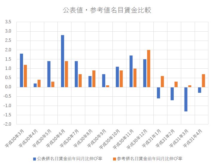 f:id:monoshirin:20190705231044j:plain f:id:monoshirin:20190705231044j:plain