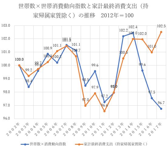 f:id:monoshirin:20190706225211j:plain f:id:monoshirin:20190706225211j:plain
