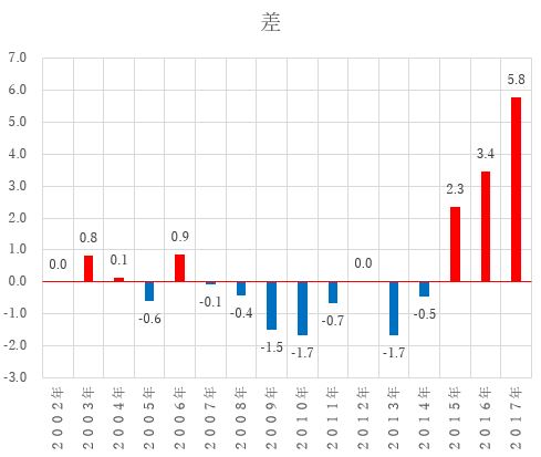 f:id:monoshirin:20190706225358j:plain f:id:monoshirin:20190706225358j:plain