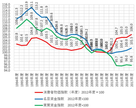 f:id:monoshirin:20190706234301j:plain f:id:monoshirin:20190706234301j:plain