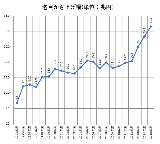 f:id:monoshirin:20220128163445p:plain