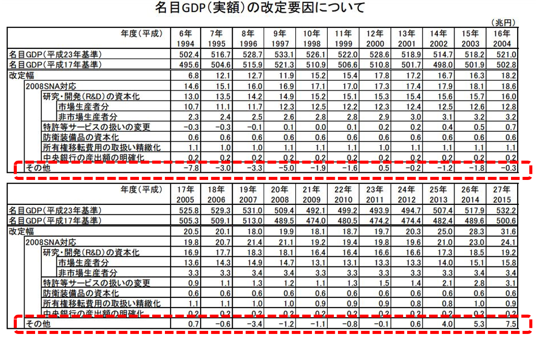 f:id:monoshirin:20220128163651p:plain