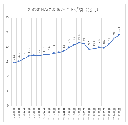 f:id:monoshirin:20220128164409p:plain